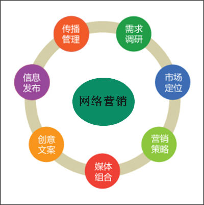 网站建设找凡科